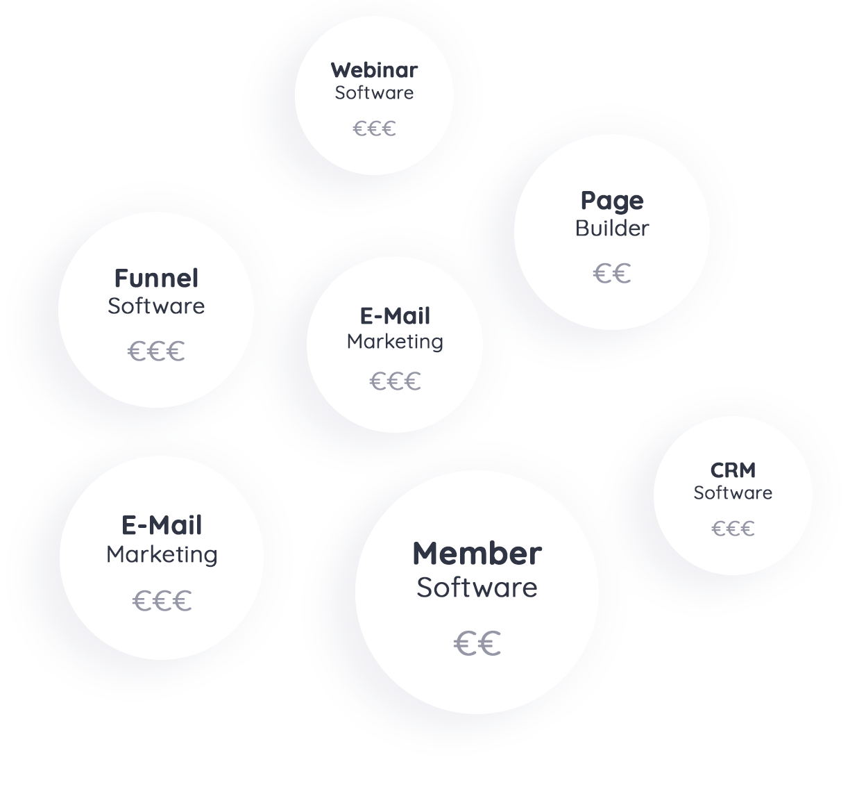 FunnelCockpit - Die All-In-One Marketing Software Software - Image 3